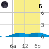 Rainbow Bridge tide chart for Monday, September 6, 2021