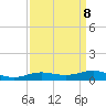 Rainbow Bridge tide chart for Wednesday, September 8, 2021
