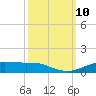 Rainbow Bridge tide chart for Sunday, October 10, 2021