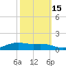 Rainbow Bridge tide chart for Friday, October 15, 2021