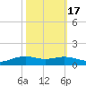 Rainbow Bridge tide chart for Sunday, October 17, 2021