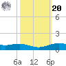 Rainbow Bridge tide chart for Wednesday, October 20, 2021