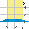 Rainbow Bridge tide chart for Saturday, October 2, 2021