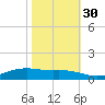 Rainbow Bridge tide chart for Saturday, October 30, 2021