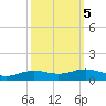 Rainbow Bridge tide chart for Tuesday, October 5, 2021