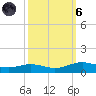Rainbow Bridge tide chart for Wednesday, October 6, 2021