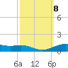 Rainbow Bridge tide chart for Friday, October 8, 2021