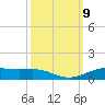 Rainbow Bridge tide chart for Saturday, October 9, 2021