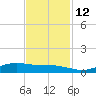 Rainbow Bridge tide chart for Friday, November 12, 2021