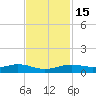 Rainbow Bridge tide chart for Monday, November 15, 2021