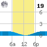 Rainbow Bridge tide chart for Friday, November 19, 2021