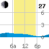 Rainbow Bridge tide chart for Saturday, November 27, 2021