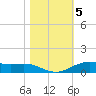 Rainbow Bridge tide chart for Friday, November 5, 2021