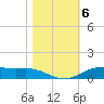 Rainbow Bridge tide chart for Saturday, November 6, 2021