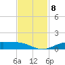 Rainbow Bridge tide chart for Monday, November 8, 2021