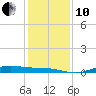Rainbow Bridge tide chart for Friday, December 10, 2021