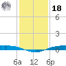 Rainbow Bridge tide chart for Saturday, December 18, 2021