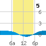 Rainbow Bridge tide chart for Sunday, December 5, 2021