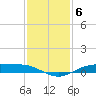 Rainbow Bridge tide chart for Monday, December 6, 2021