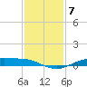 Rainbow Bridge tide chart for Tuesday, December 7, 2021
