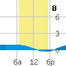 Rainbow Bridge tide chart for Wednesday, December 8, 2021