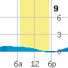 Rainbow Bridge tide chart for Thursday, December 9, 2021