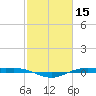 Rainbow Bridge tide chart for Tuesday, February 15, 2022