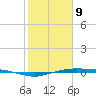 Rainbow Bridge tide chart for Wednesday, February 9, 2022