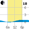 Rainbow Bridge tide chart for Thursday, March 10, 2022