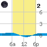 Rainbow Bridge tide chart for Wednesday, March 2, 2022