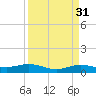 Rainbow Bridge tide chart for Thursday, March 31, 2022