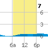 Rainbow Bridge tide chart for Monday, March 7, 2022