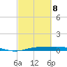 Rainbow Bridge tide chart for Tuesday, March 8, 2022