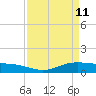 Rainbow Bridge tide chart for Monday, April 11, 2022