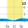 Rainbow Bridge tide chart for Tuesday, April 12, 2022
