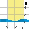 Rainbow Bridge tide chart for Wednesday, April 13, 2022