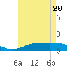 Rainbow Bridge tide chart for Wednesday, April 20, 2022