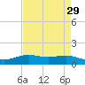 Rainbow Bridge tide chart for Friday, April 29, 2022