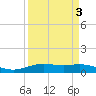 Rainbow Bridge tide chart for Sunday, April 3, 2022
