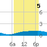 Rainbow Bridge tide chart for Tuesday, April 5, 2022