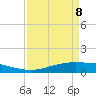 Rainbow Bridge tide chart for Friday, April 8, 2022
