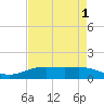 Rainbow Bridge tide chart for Sunday, May 1, 2022
