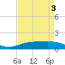 Rainbow Bridge tide chart for Tuesday, May 3, 2022
