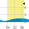Rainbow Bridge tide chart for Wednesday, May 4, 2022