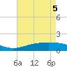 Rainbow Bridge tide chart for Thursday, May 5, 2022