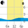 Rainbow Bridge tide chart for Sunday, May 8, 2022