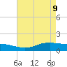 Rainbow Bridge tide chart for Monday, May 9, 2022