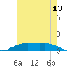 Rainbow Bridge tide chart for Monday, June 13, 2022