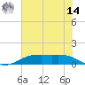 Rainbow Bridge tide chart for Tuesday, June 14, 2022