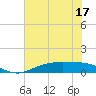 Rainbow Bridge tide chart for Friday, June 17, 2022